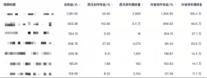 【视频课程】2023黑科技操作中视频撸收益，听话照做小白日入300的项目，从素材剪辑到文案创作一网打尽